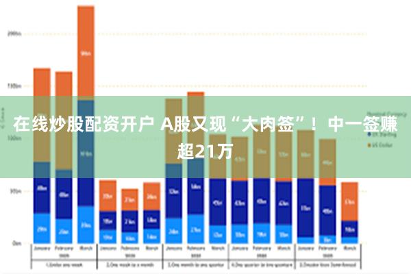在线炒股配资开户 A股又现“大肉签”！中一签赚超21万