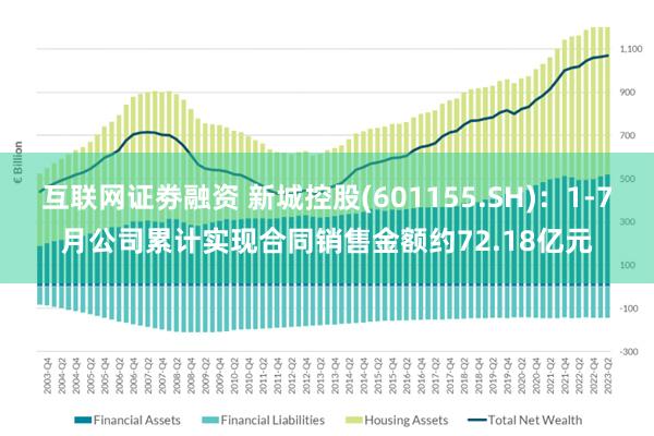 互联网证劵融资 新城控股(601155.SH)：1-7月公司累计实现合同销售金额约72.18亿元