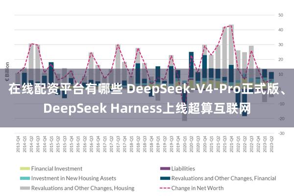 在线配资平台有哪些 DeepSeek-V4-Pro正式版、DeepSeek Harness上线超算互联网