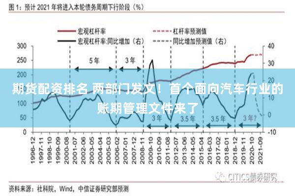 期货配资排名 两部门发文！首个面向汽车行业的账期管理文件来了